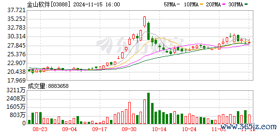 尊龙凯时(中国)官方网站亦是金山办公发力AI营业化的紧迫节点